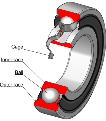 Bearing parts (Derivative work of Wikipedia image /  CC BY-SA 3.0)